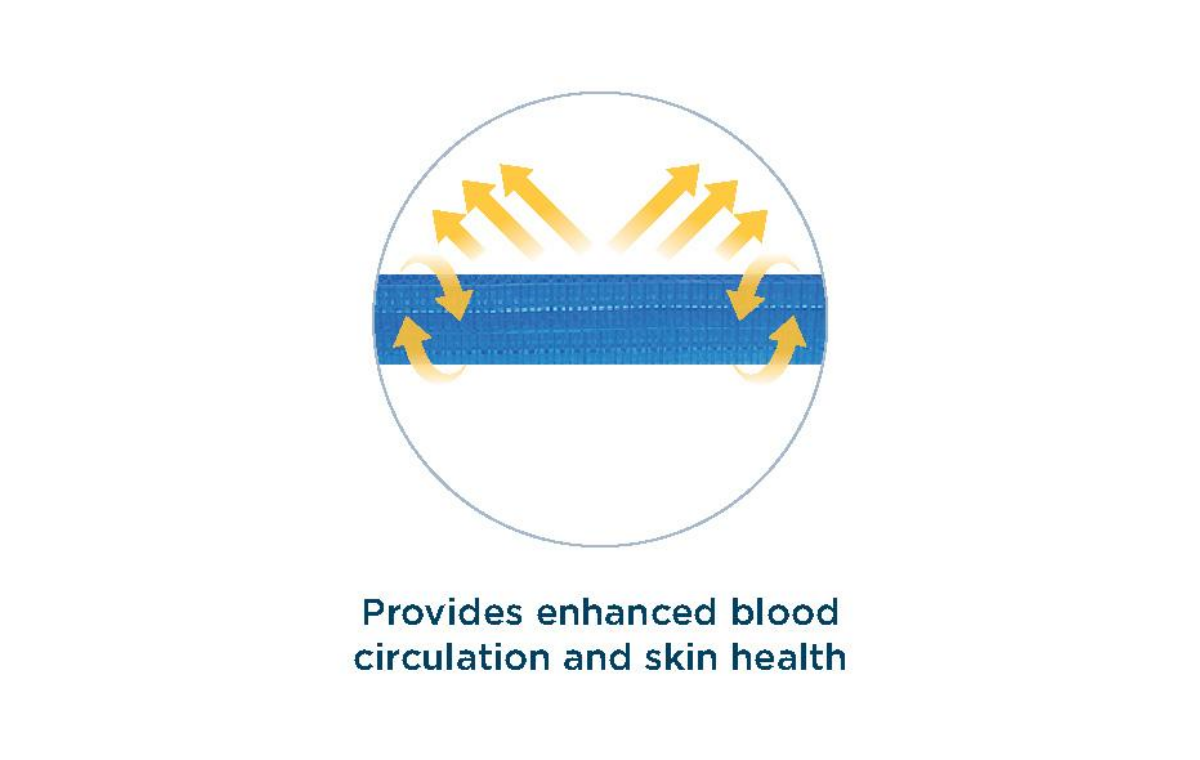 Alerta GelCube Air-Gel Pressure Relief Cushion