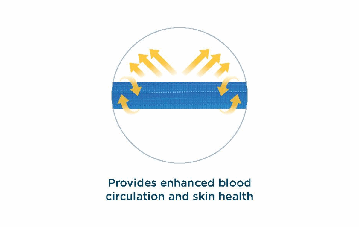 Alerta GelCube Air-Gel Pressure Relief Cushion - Eden Mobility