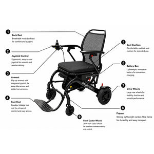 The Q50R Carbon | Foldable Electric Wheelchair