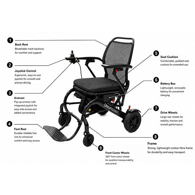 The Q50R Carbon | Foldable Electric Wheelchair